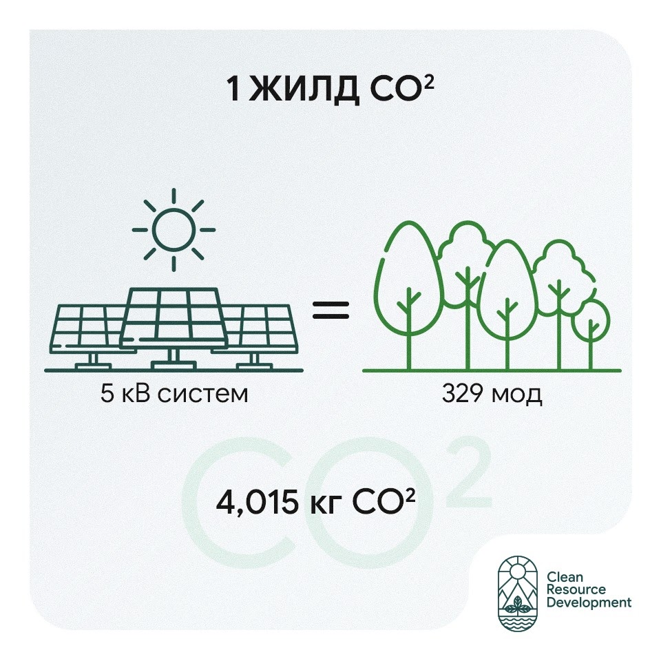 Нарны эрчим хүчийг цахилгаан болгон ашиглах нь байгаль орчныг хамгаалахад хэр нөлөө үзүүлэх вэ?